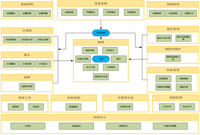 金蝶云·星空在医药、化工企业设备管理系统中的行业应用与信息系统运行维护服务
