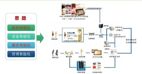 智慧膳食新标杆 浙大一院以“三服务、三安全、三满意”引领后勤管理革新