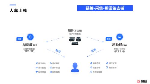 修理厂客户数据运营全案与信息系统运行维护服务 驱动业务增长的双引擎