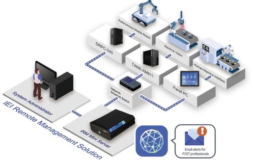 威强电闪耀Embedded World 2025 以创新信息系统运行维护服务，重塑智能制造未来
