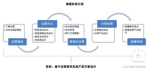 产品运营基础 信息系统运行维护服务的核心要点