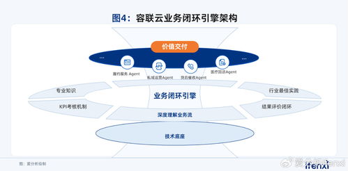企业Agent走向业务深处 规模化落地的三道关口