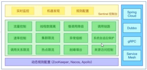 Sentinel服务熔断与限流入门指南